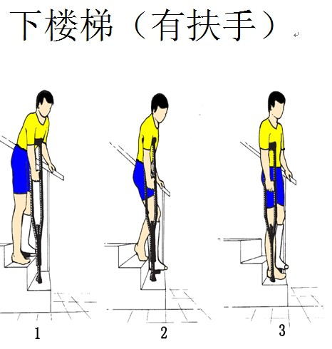 瘸帮手势教学图片